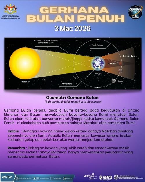 3 mac 2026: gerhana bulan penuh hiasi langit malaysia, peluang terakhir sebelum 2028!
